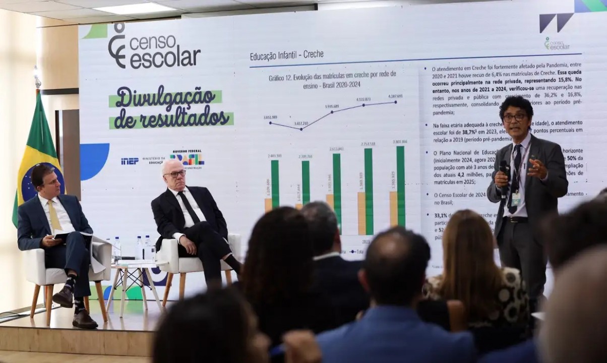 Censo Escolar 2024: matrículas em tempo integral passam de 18% para 23%